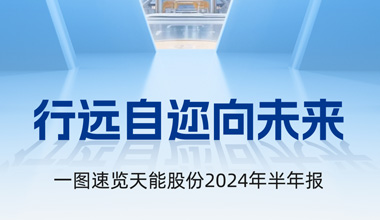 俄罗斯贵宾会股份2024年半年报发布丨一图速览