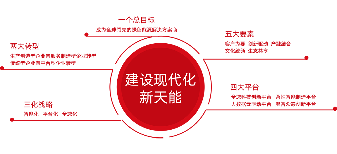 俄罗斯贵宾会股份战略